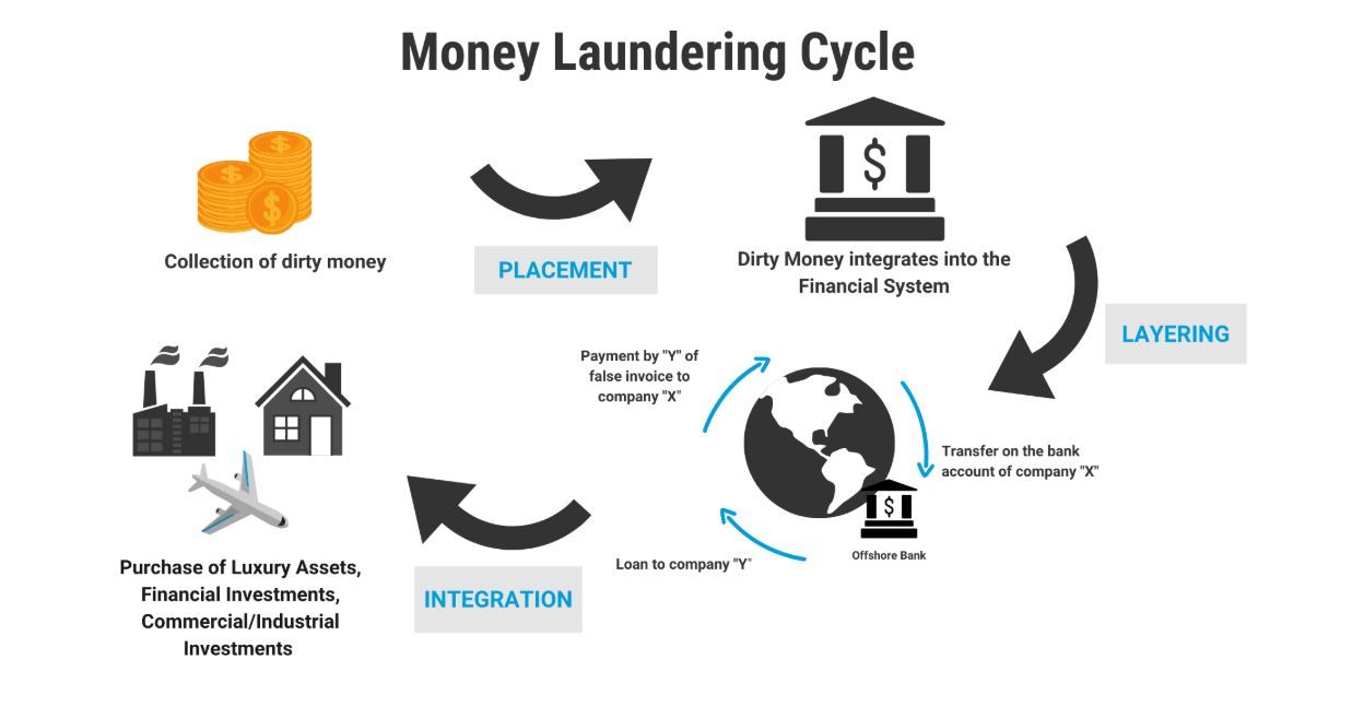 Money laundering.JPG