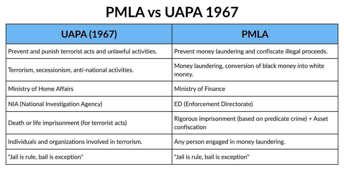 PMLA vs UAPA.jpeg