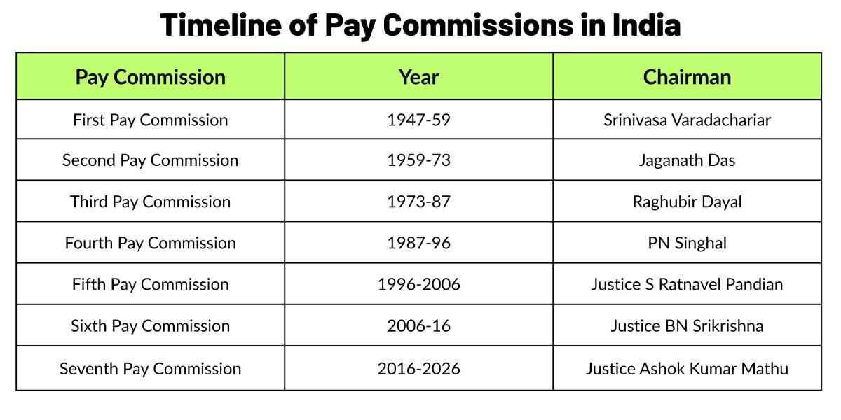 Pay commission of india(8th pay commission).jpeg