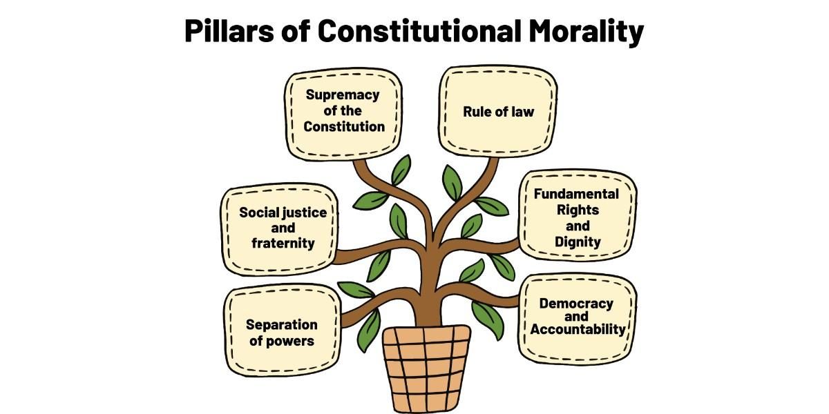 Pillars of Constitutional Morality.jpeg