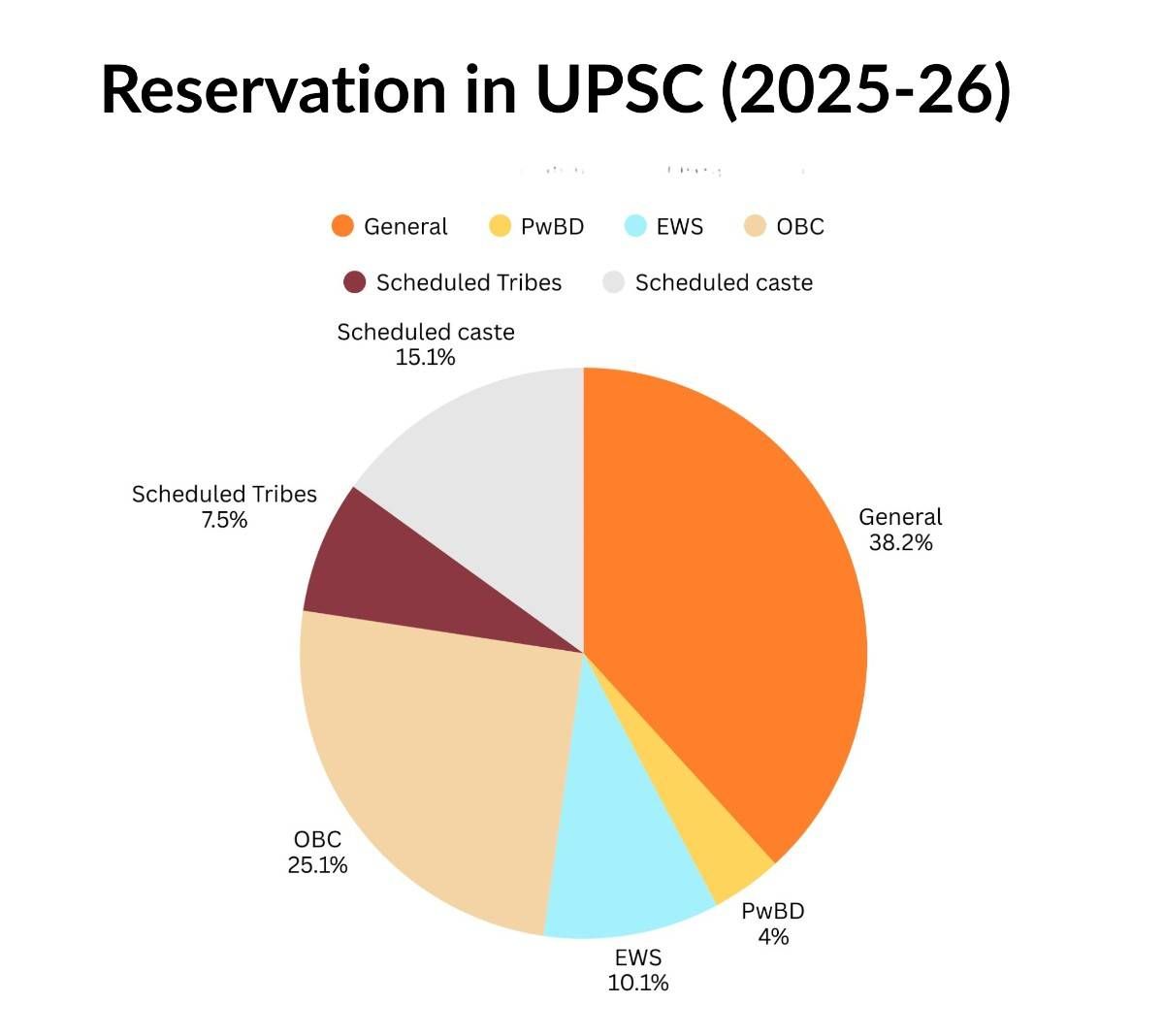 Reservation in UPSC 2025-26.jpeg
