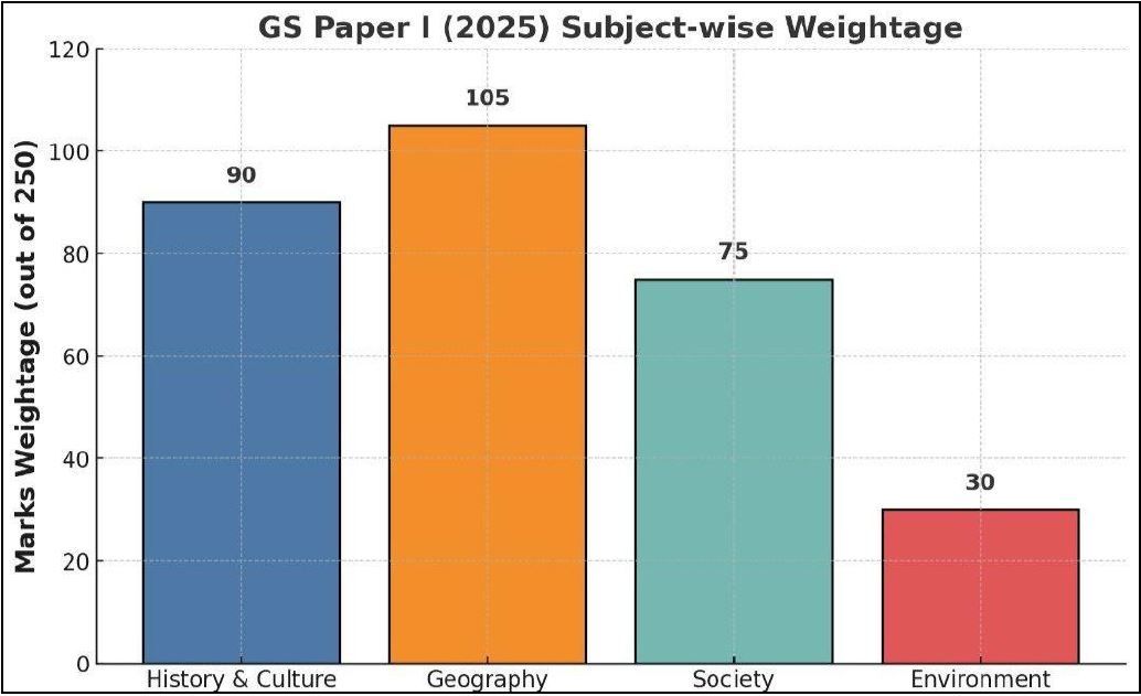 UPSC Mains GS-1 paper Analysis.JPG