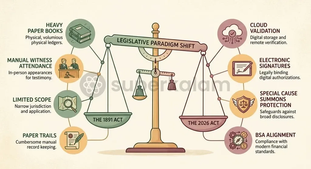 The 2026 Act modernises evidence standards, replacing manual administrative burdens with automated digital compliance.