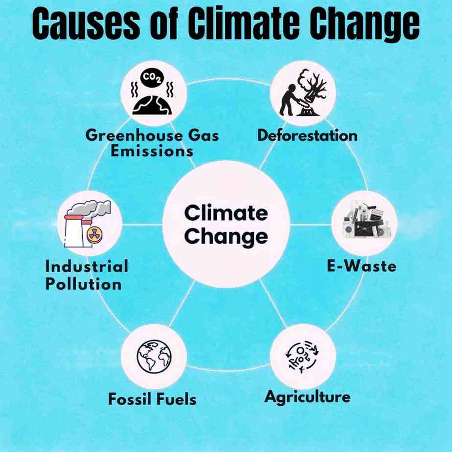 climate change.jpeg