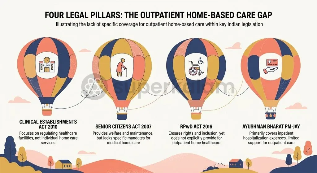 Current health and senior welfare legislation excludes domiciliary care agencies from statutory licensing and oversight.