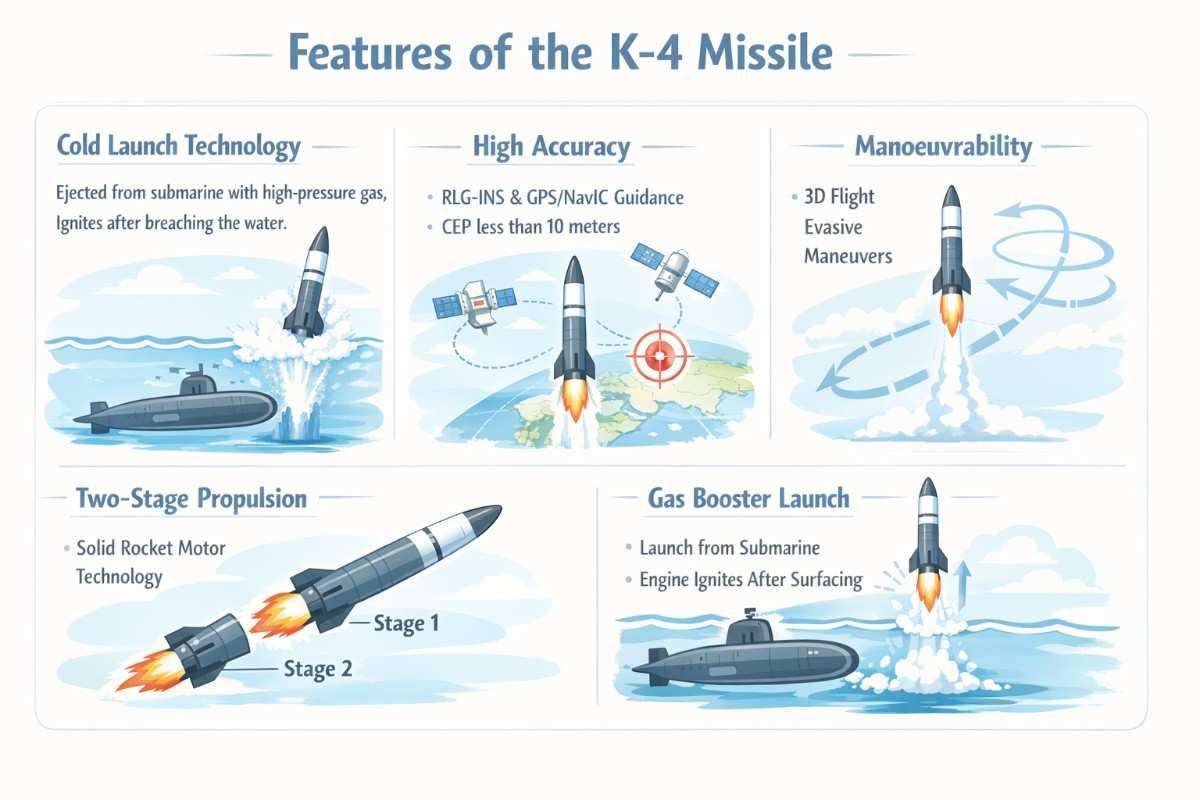 features of k4 missile.jpeg