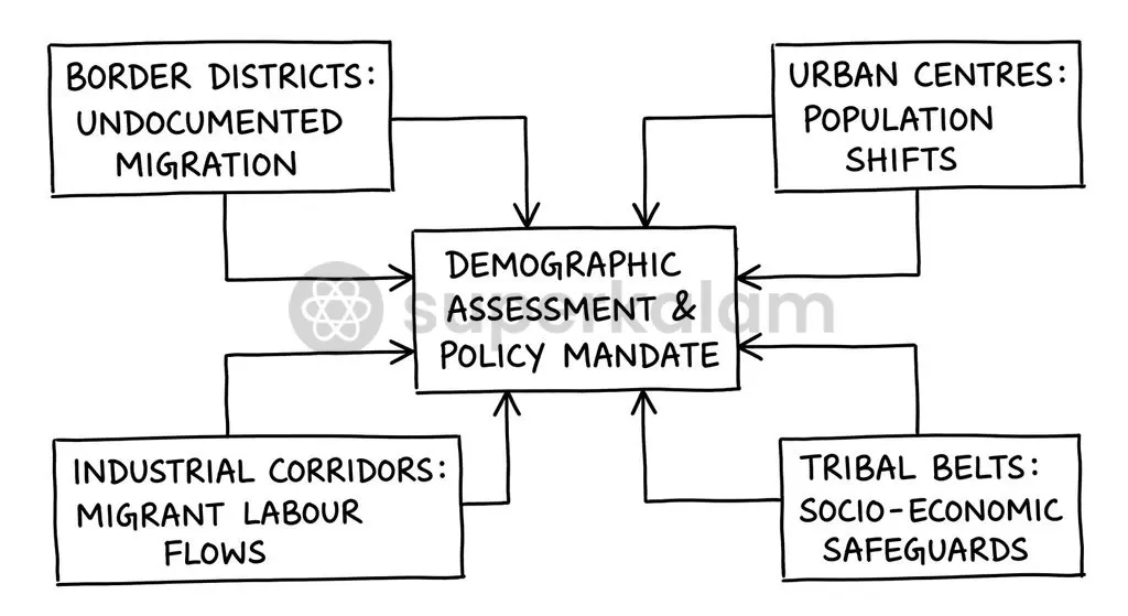 The committee's Terms of Reference encompass border districts, expanding urban centres, industrial corridors, and tribal areas.
