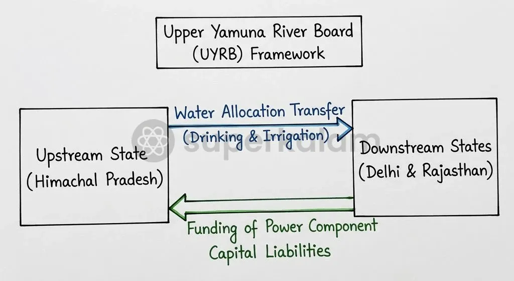 The innovative cost-and-resource swap mechanism established under the 2026 Kishau MoU.