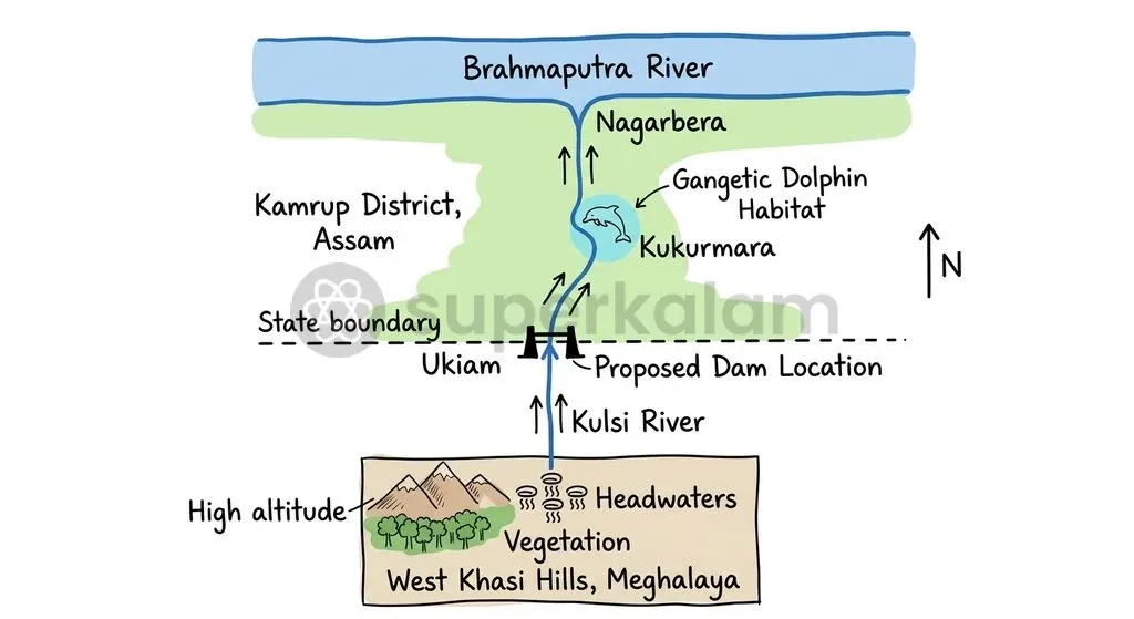 The geographic profile of the Kulsi basin encompasses key border sites, disputed sectors, and the Kukurmara confluence.