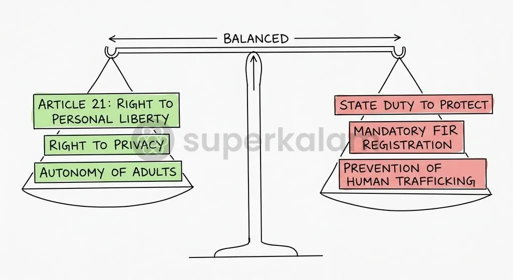 The constitutional tension between individual autonomy under Article 21 and the state's duty to investigate missing complaints.