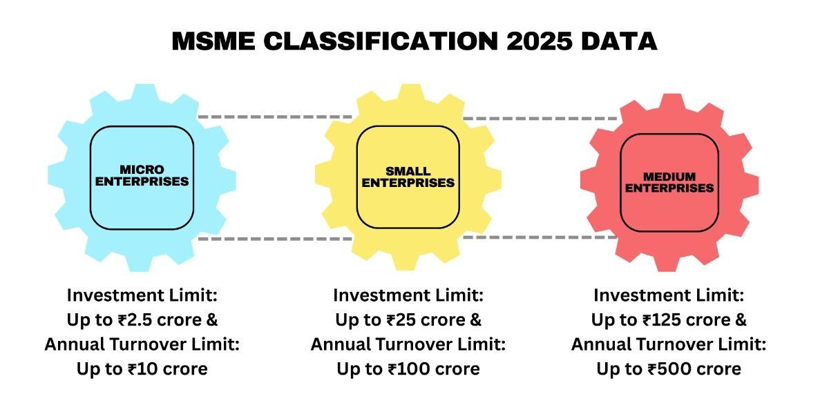 msme classification 2025.jpeg