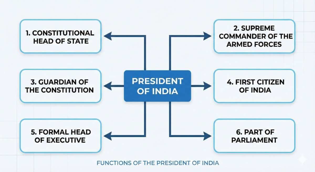 president of india.jpeg