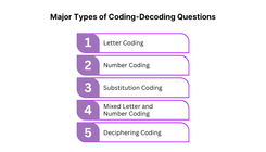 Coding Decoding Questions and Answers: A Guide for UPSC CSAT