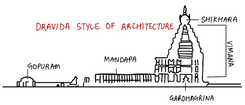 Pallava Architecture: Temples, Art & Legacy | Dravidian Heritage
